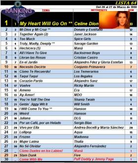 Ranking 64 de 1998